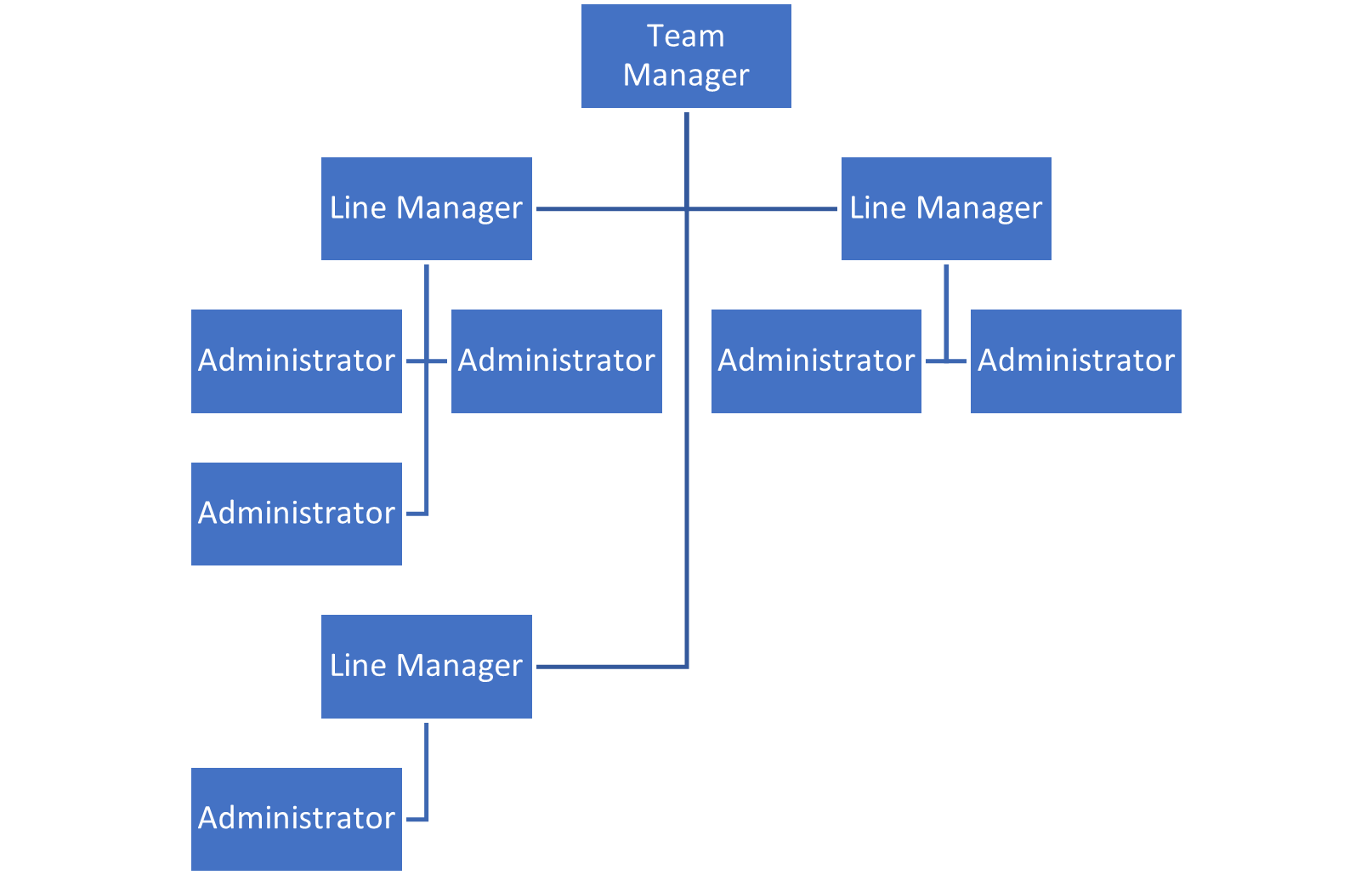 Structural Fragmentation 1